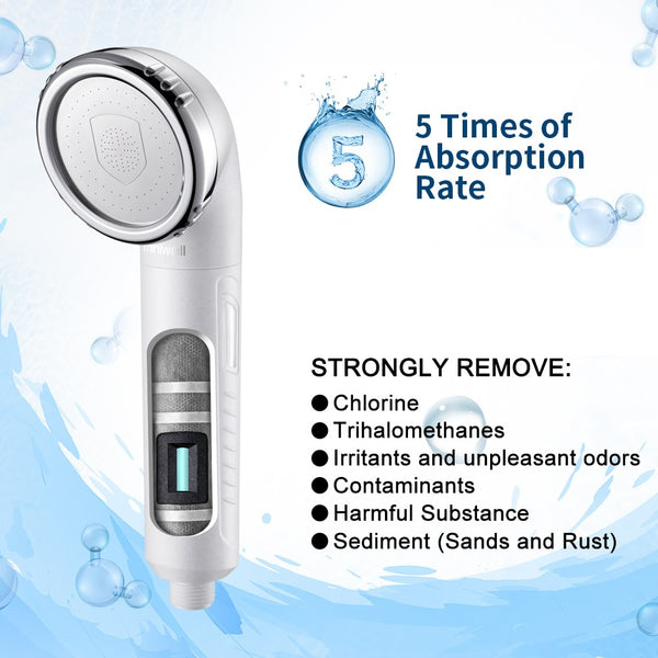 Miniwell L750 Best Shower Filter For Hair And Skin, Multi Stage Water Filter