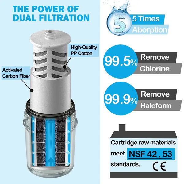 Miniwell Shower Filter System L700-W01 - Remove Hard Water, Chlorine & Contaminants - Ideal for Hair, Skin Softening - Heavy Metal Purification - Bathroom Water Softener