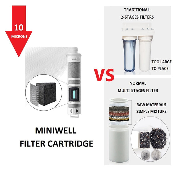 Miniwell Filtered Shower Head W/ Hose L750-W
