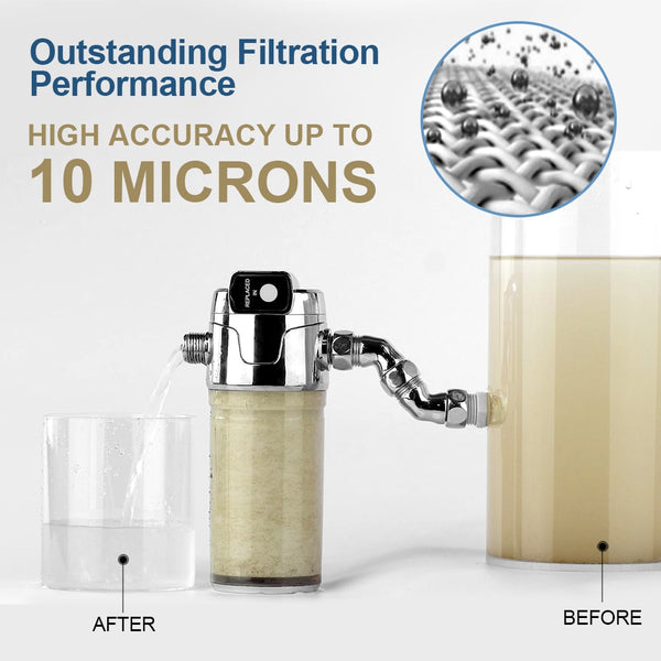 Miniwell Shower Head Filter, Multi Stage Water Filter w/ Digital Replacement Reminder, L760-E101